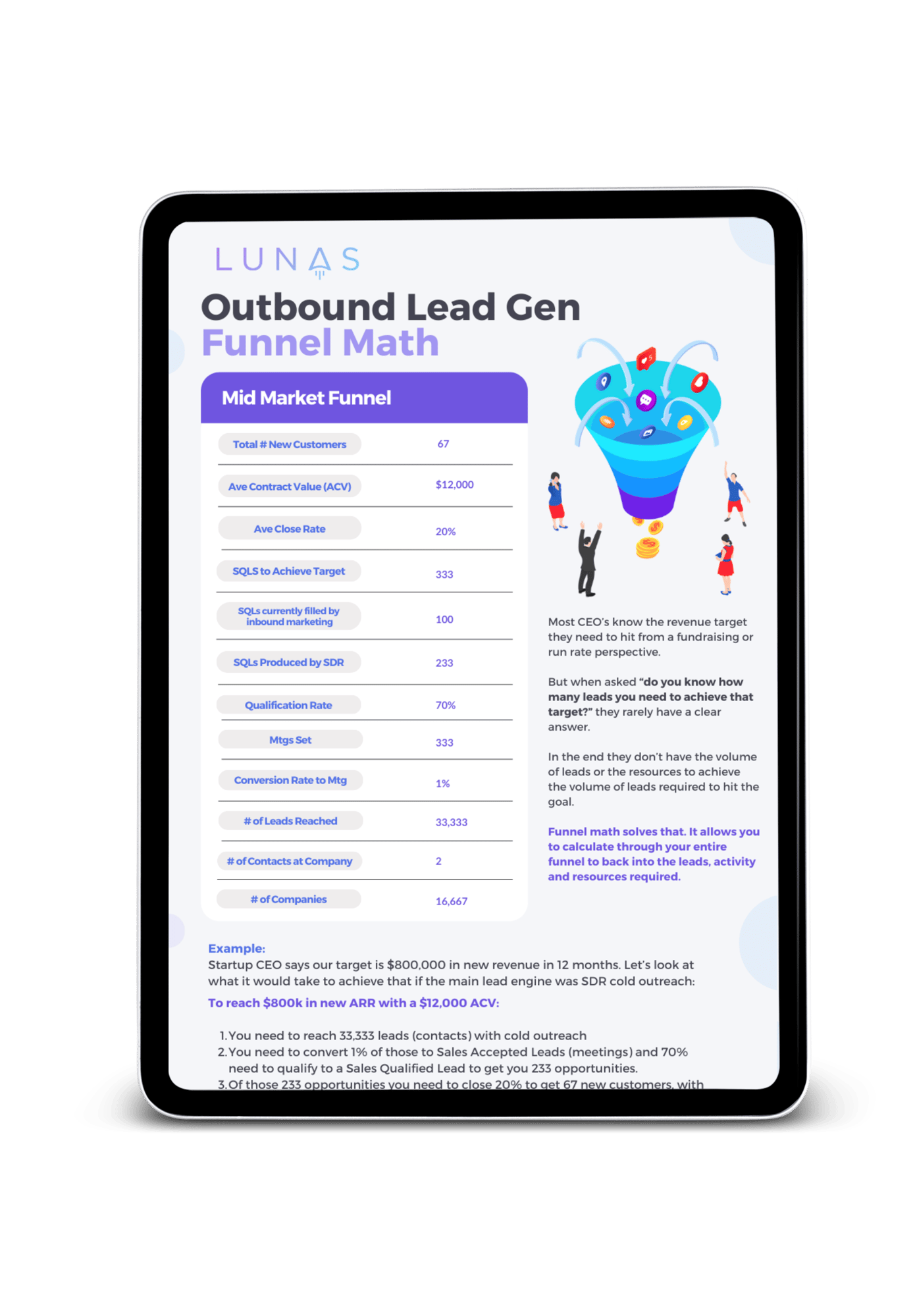 Outbound lead gen funnel math ipad