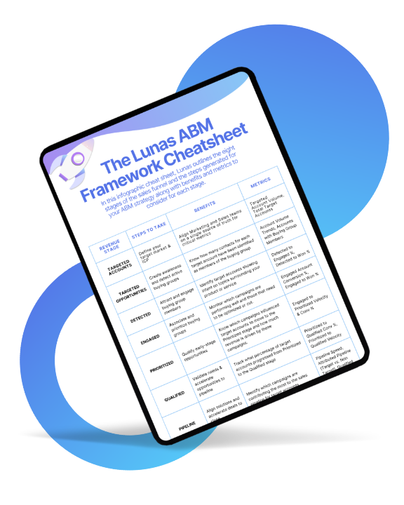 abm cheatsheet feature